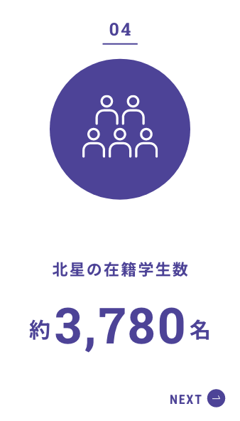 北星の在籍学生数約3780名