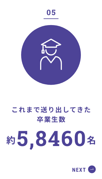 これまで送り出してきた卒業生数訳58460名