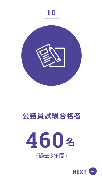 公務員試験合格者　460名　過去３年間