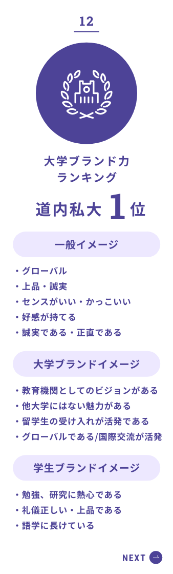 大学ブランド力ランキング　道内私大1位